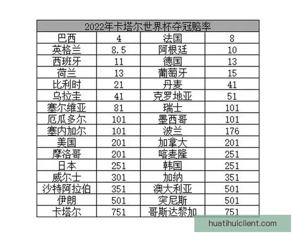 世界杯竞猜赔率分析：全面解读热门球队晋级机会与投注趋势